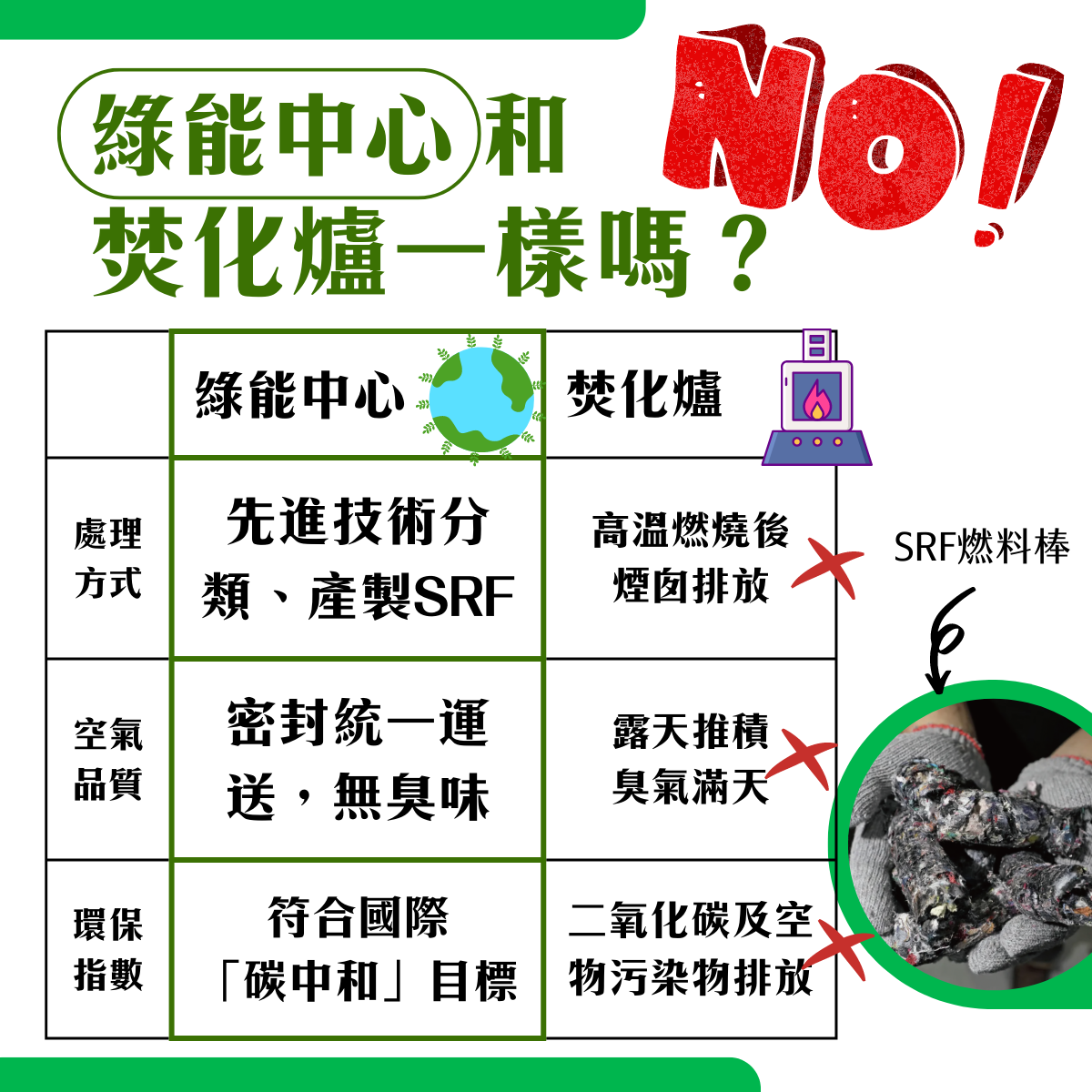 other image3-Nantou solves waste problems by building green energy sustainable center, County Magistrate Lin assures that no waste left during transport and no incineration, June 15