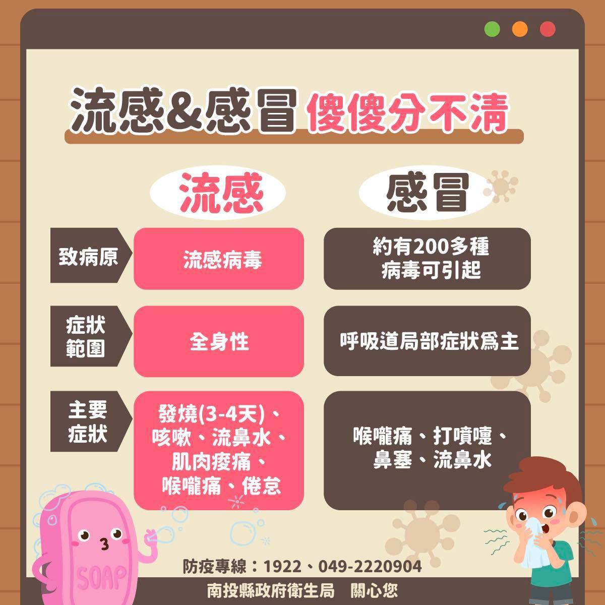 (開新視窗)連至 流感與一般感冒症狀辨別說明 完整照片