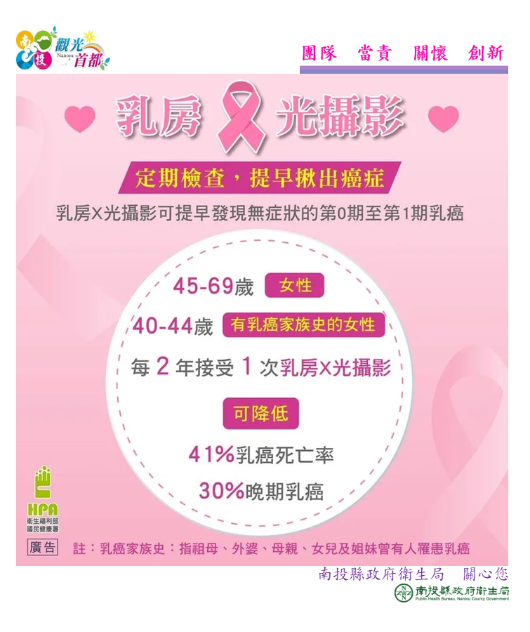 (開新視窗)連至 乳房X光攝影檢查降低乳癌死亡風險- 完整照片