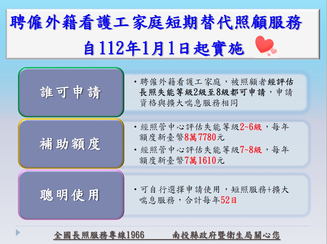(開新視窗)連至 聘僱外籍看護工家庭短期替代照顧服務 完整照片