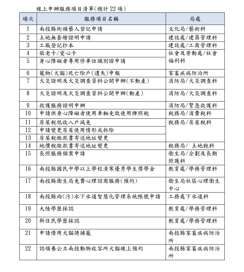 (開新視窗)連至 南投縣府「網路e櫃檯」31日上線 22項業務先行 民眾搶先申辦有獎哦！2 完整照片