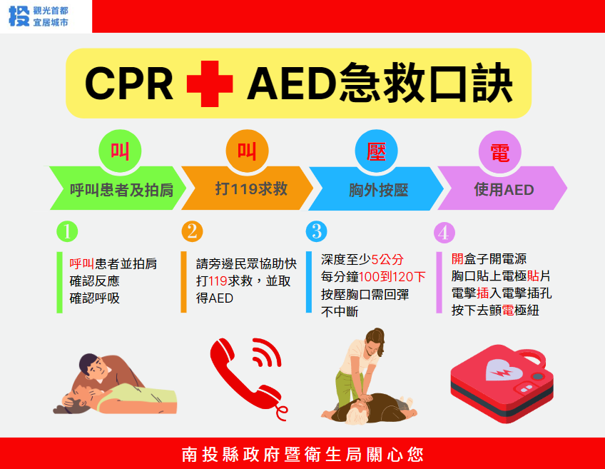 (開新視窗)連至 急救口訣 完整照片