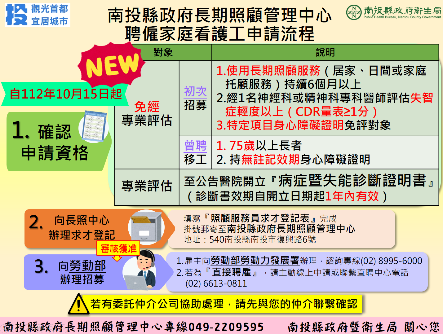 (開新視窗)連至 南投縣政府長期照顧管理中心-聘僱家庭看護工申請流程 完整照片