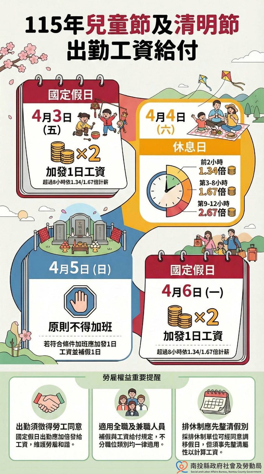 圖片-115年兒童節及清明節連假出勤工資給付