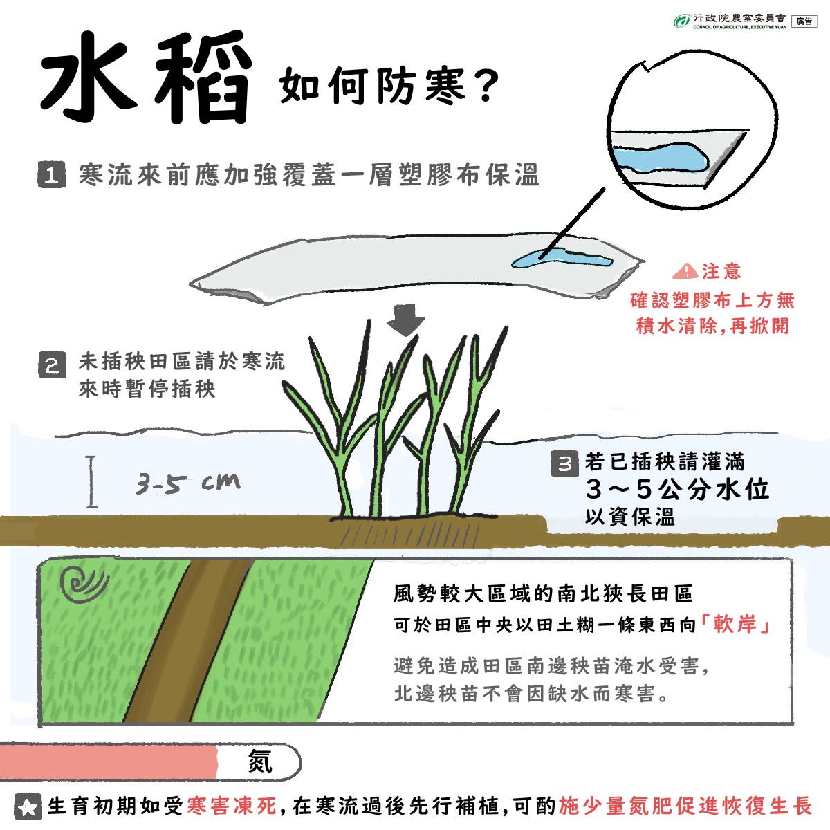 相關圖片8-6日起強烈大陸冷氣團南下 縣府農業處籲請農友採取防範措施以減少損失