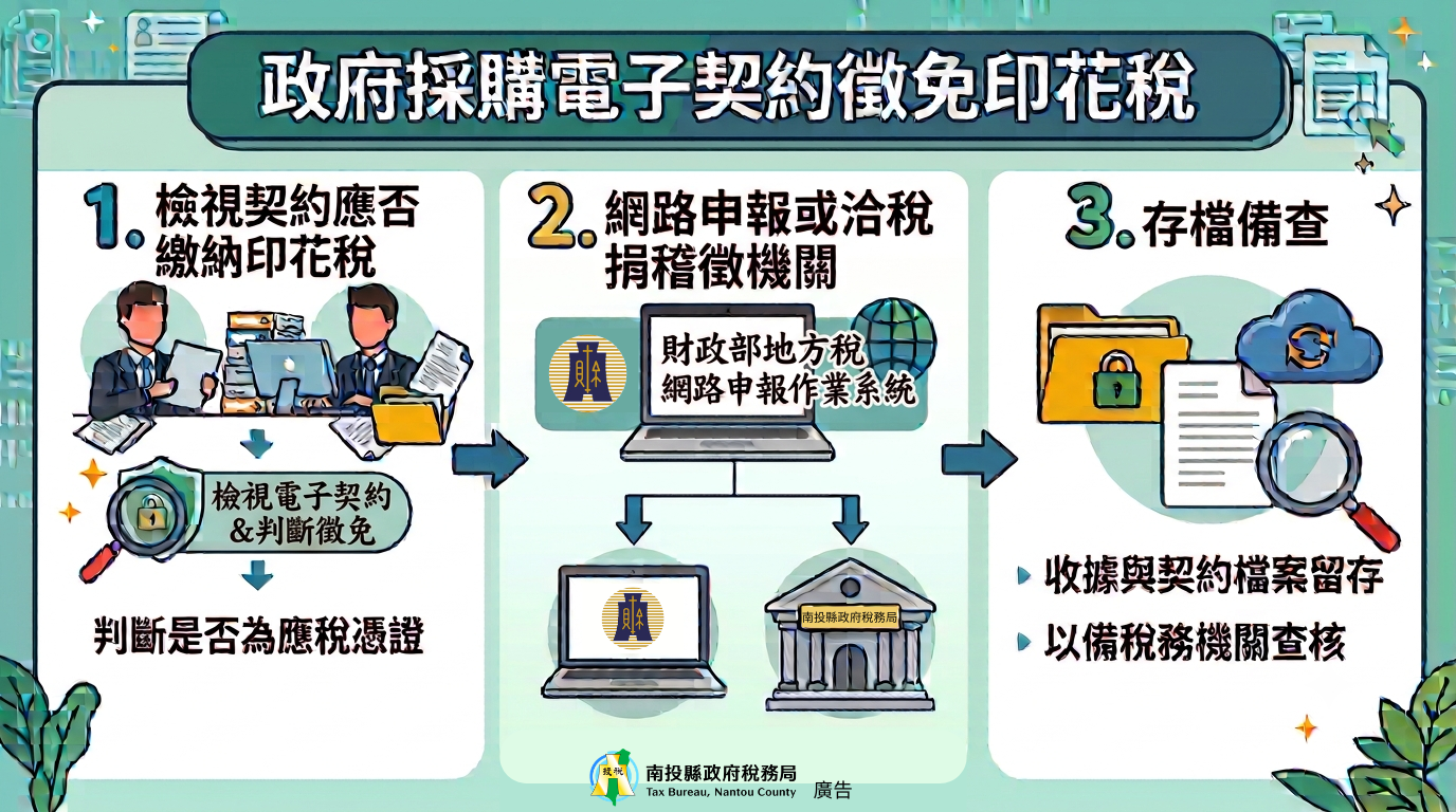 圖片-政府採購電子契約屬我國境內書立憑證，應依法徵免印花稅