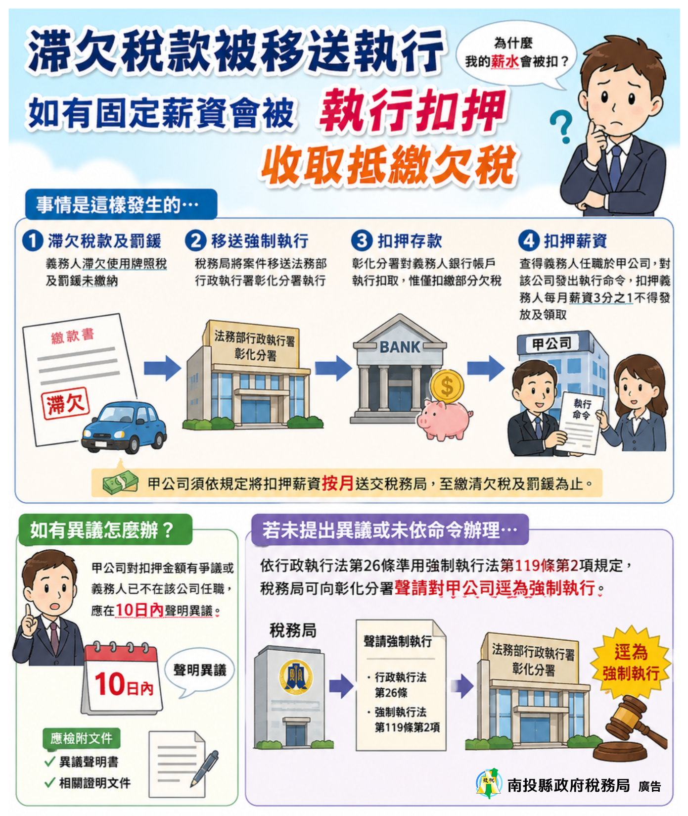 圖片-滯欠稅款被移送執行，如有固定薪資會被執行扣押收取抵繳欠稅