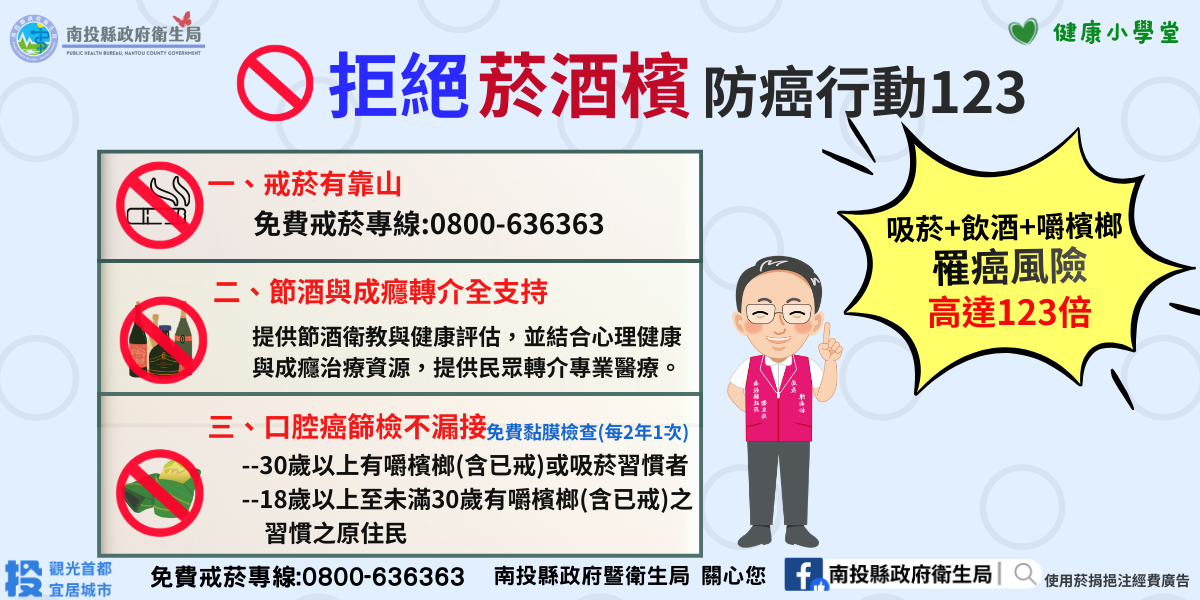 圖片-拒絕菸酒檳，遠離123倍癌風險！  南投縣衛生局啟動三箭齊發防癌行動