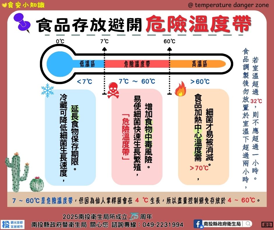 文章圖片-蔬果與肉品定期抽驗農藥殘留動物用藥結果出爐