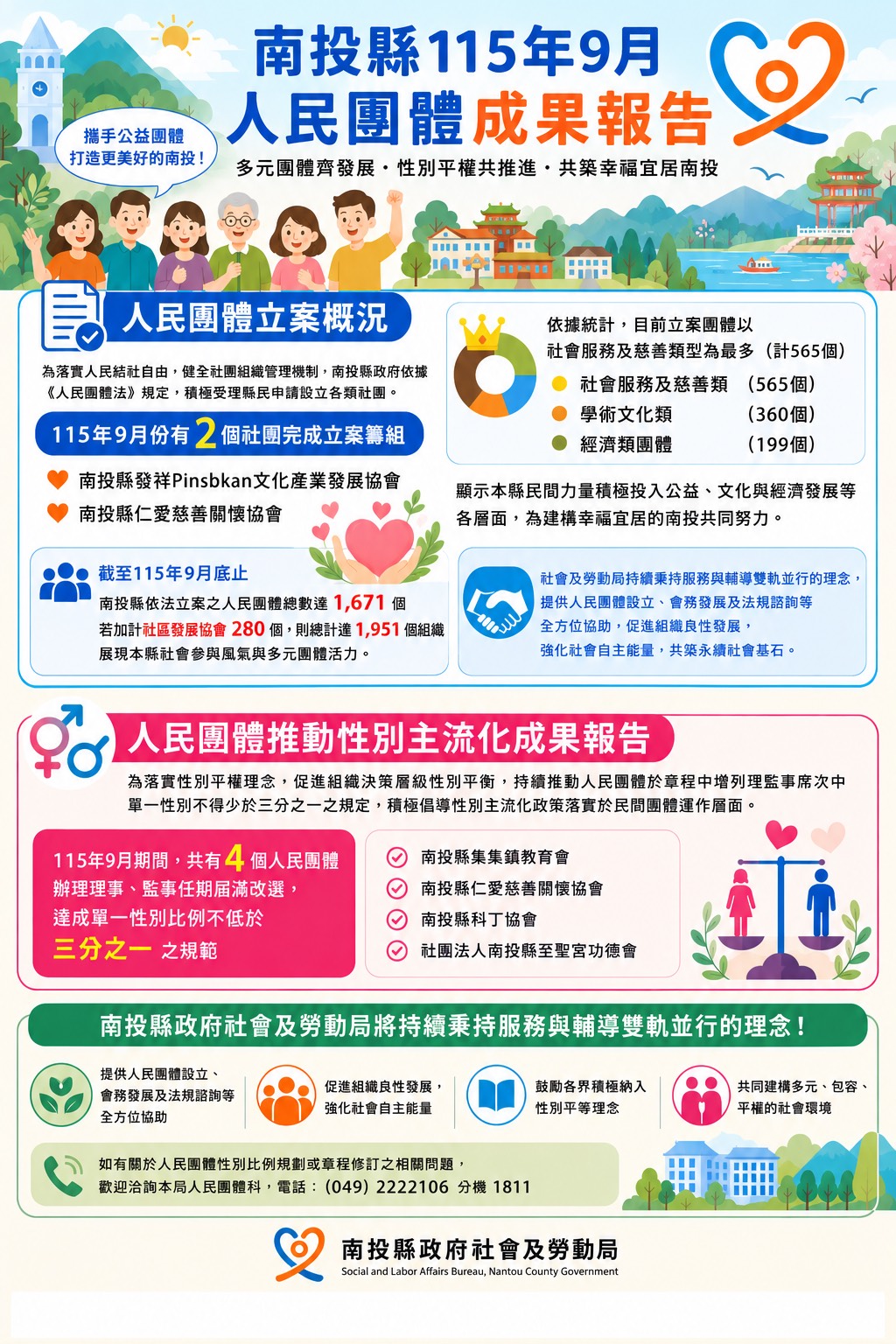 圖片-南投縣9月人民團體立案與推動性別主流化成果報告