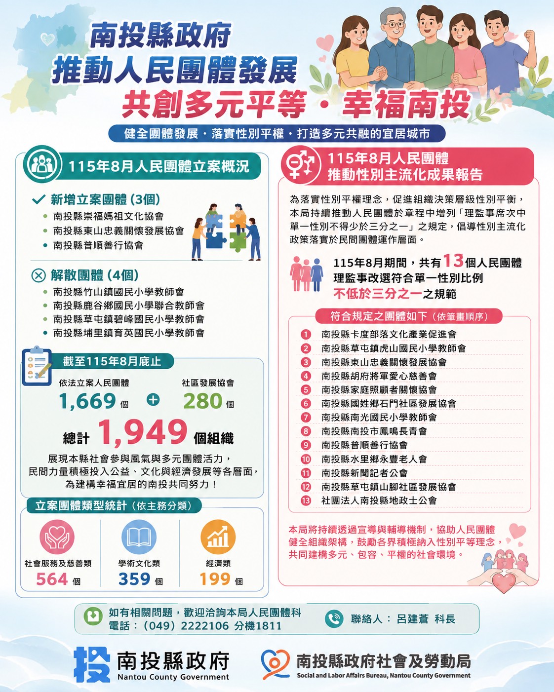 圖片-南投縣8月份人民團體立案及推動性別主流化成果