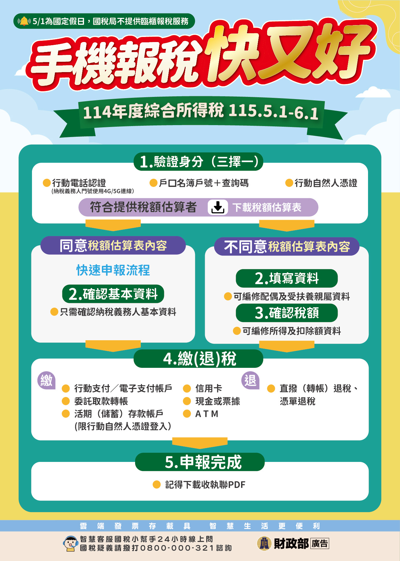 相關圖片1-114年度綜合所得稅申報期間自115年5月1日起至6月1日止，歡迎利用手機報稅快又好，還有好禮大FUN送！