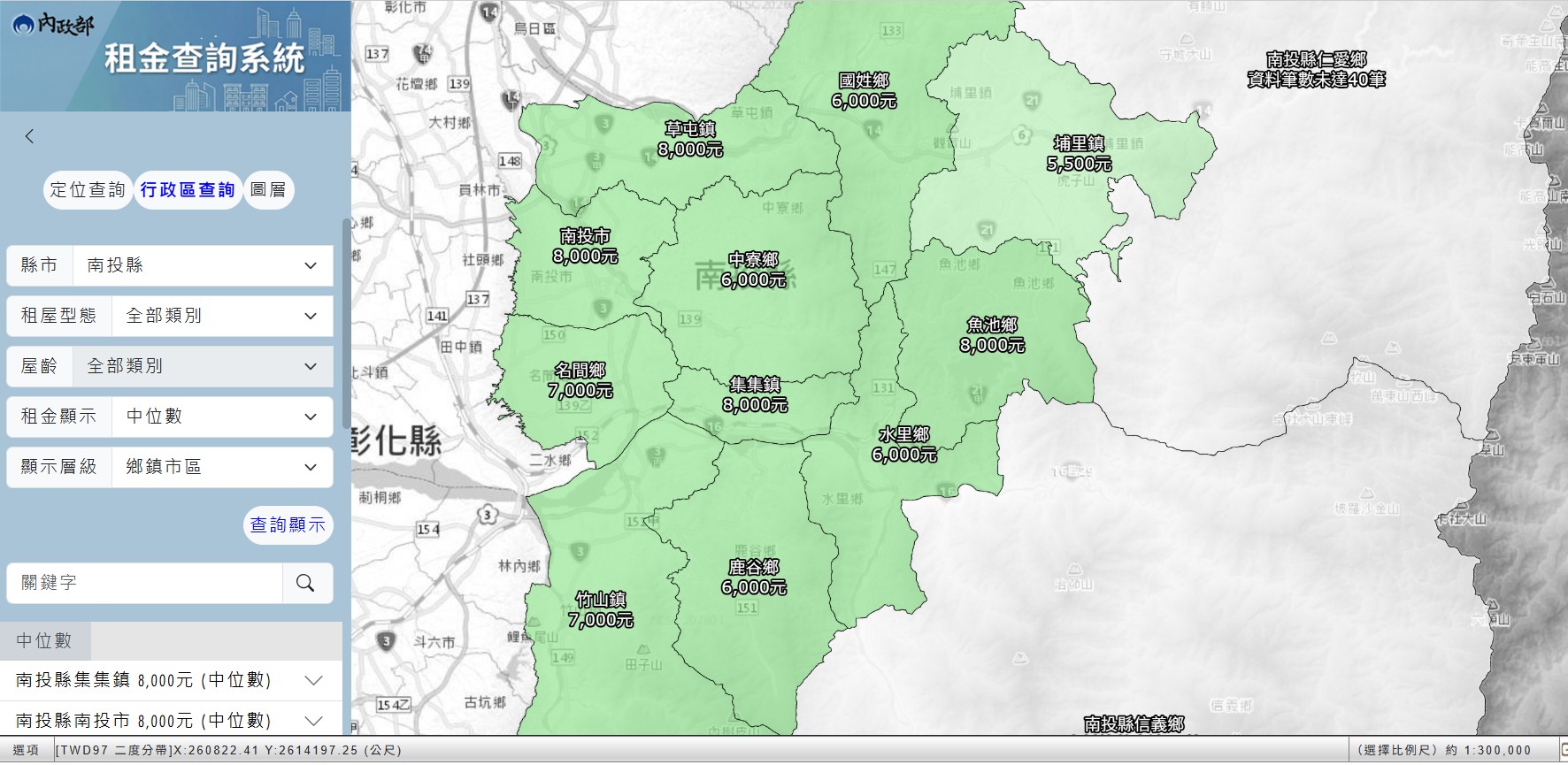 圖片-內政部「租金查詢平台」上線，掌握租房行情一指查