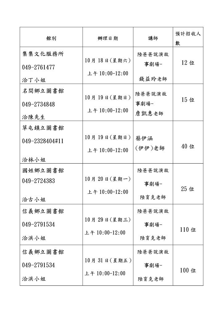 文章圖片-114年南投縣「0-5歲嬰幼兒閱讀推廣」活動開始報名，歡迎民眾踴躍參加。