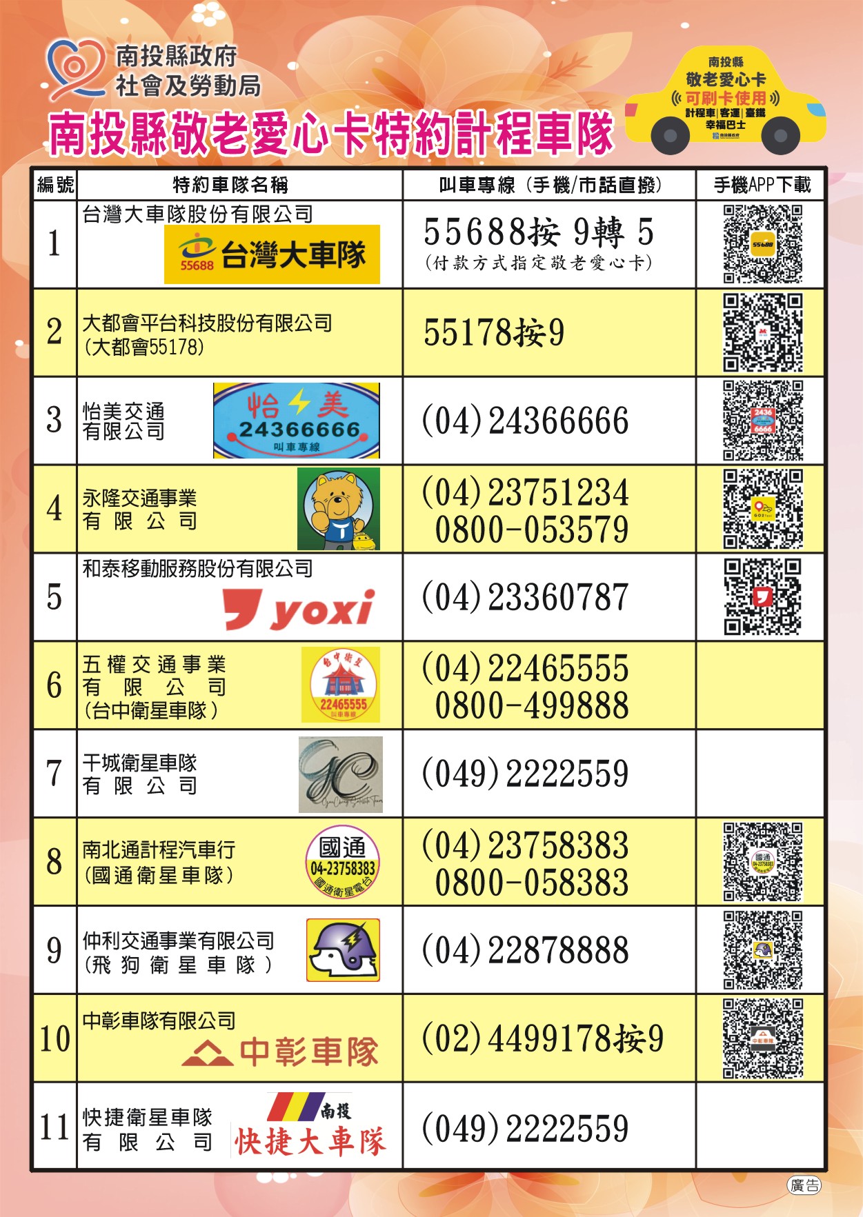 圖片-南投縣計程車隊正式成立，配搭台灣大車隊「55688」APP叫派車服務