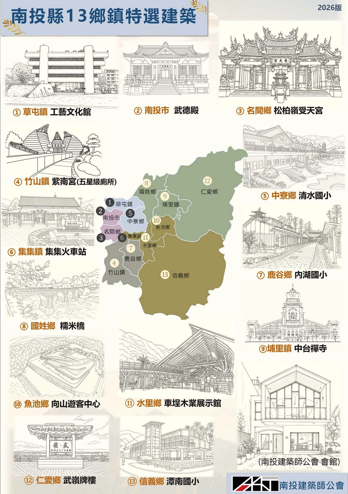 相關圖片8-南投縣政府辦理「中彰投全齡宜居交流會」  三縣市建築師公會菁英匯聚經驗分享