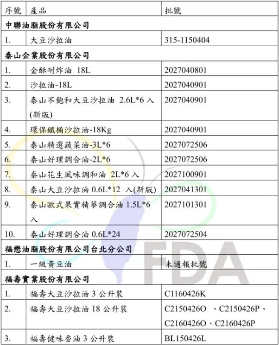 相關圖片2-衛生局追蹤中聯油脂供應的沙拉油原料  檢出苯駢芘事件追蹤結果