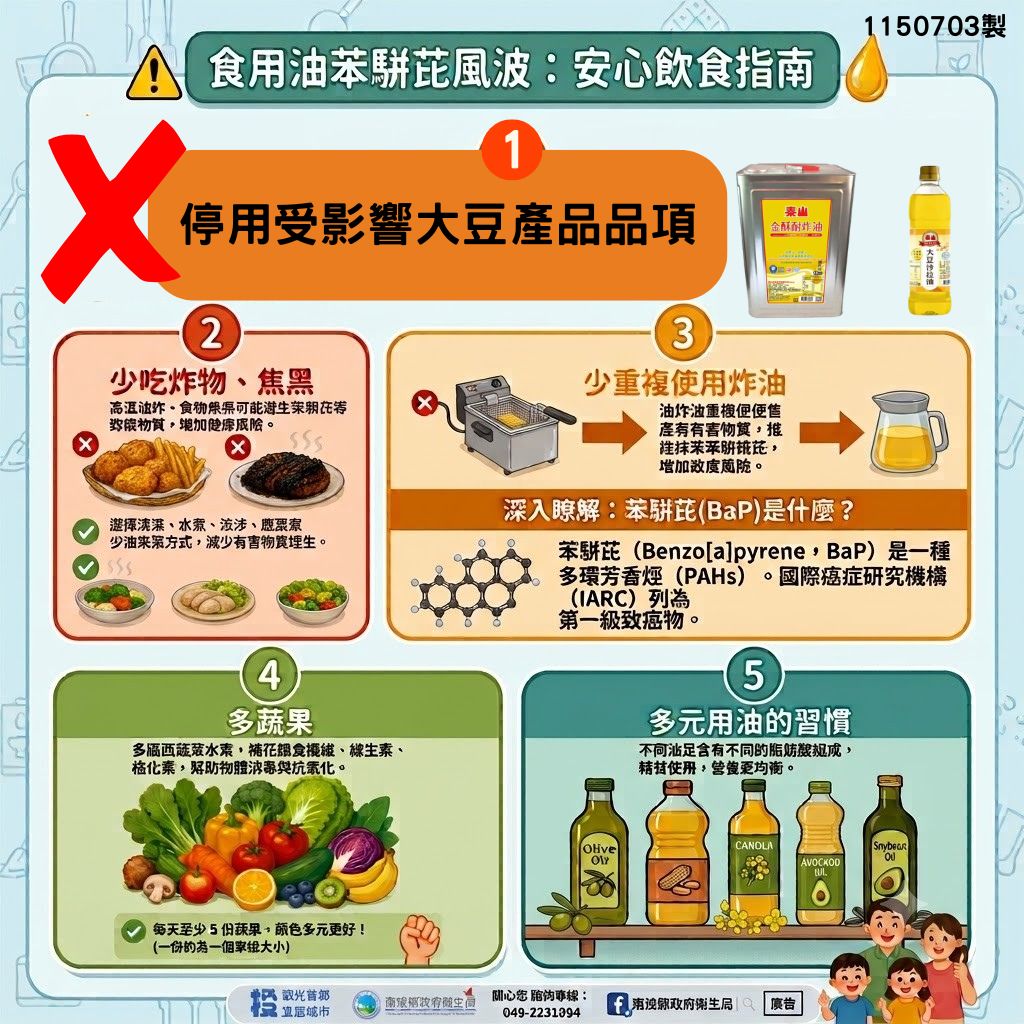 沙拉油含致癌物「苯駢芘」超標!南投衛生局急追卜蜂56項產品