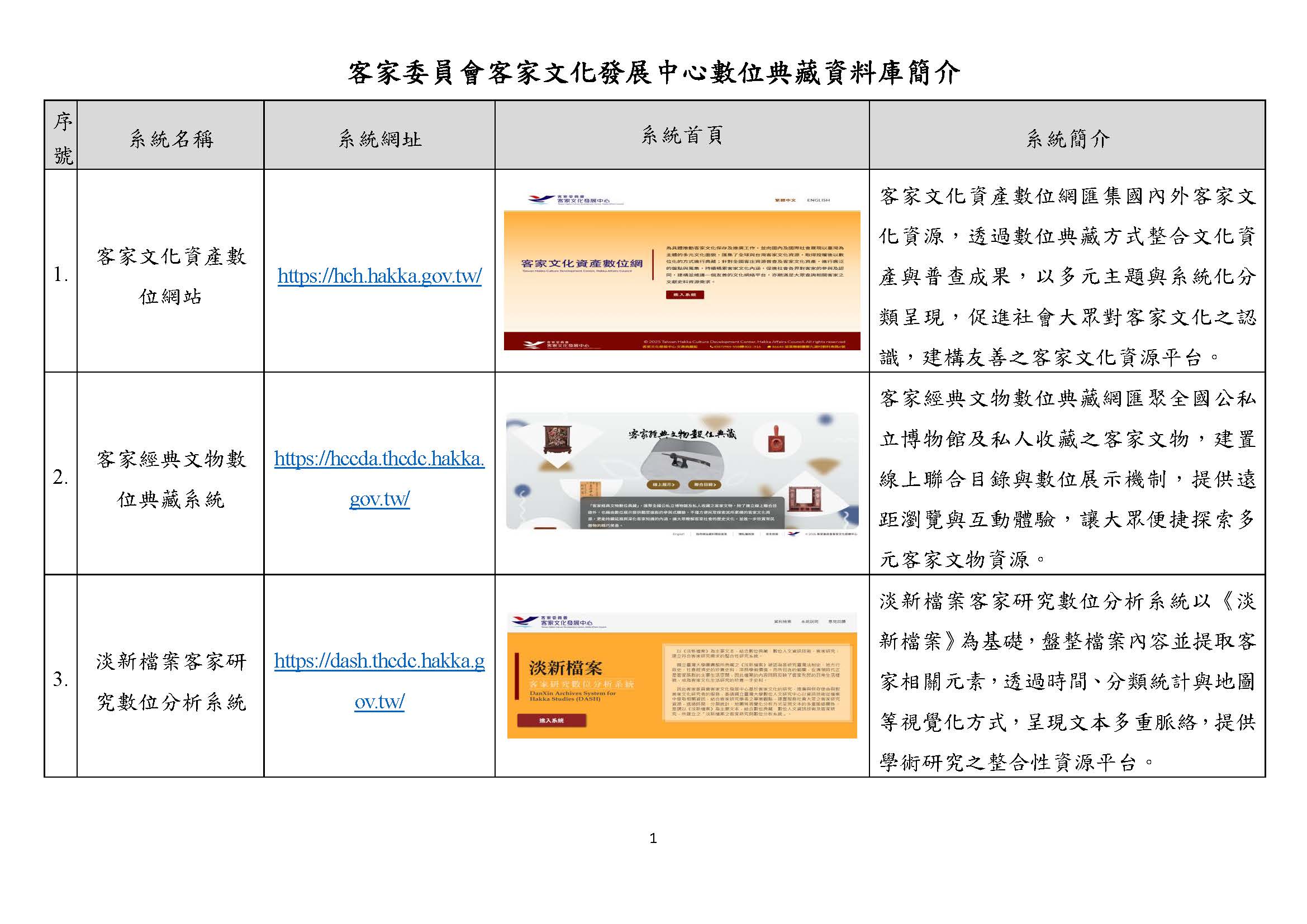 圖片-客家委員會客家文化發展中心建置之客家文史資料庫，歡迎多加利用