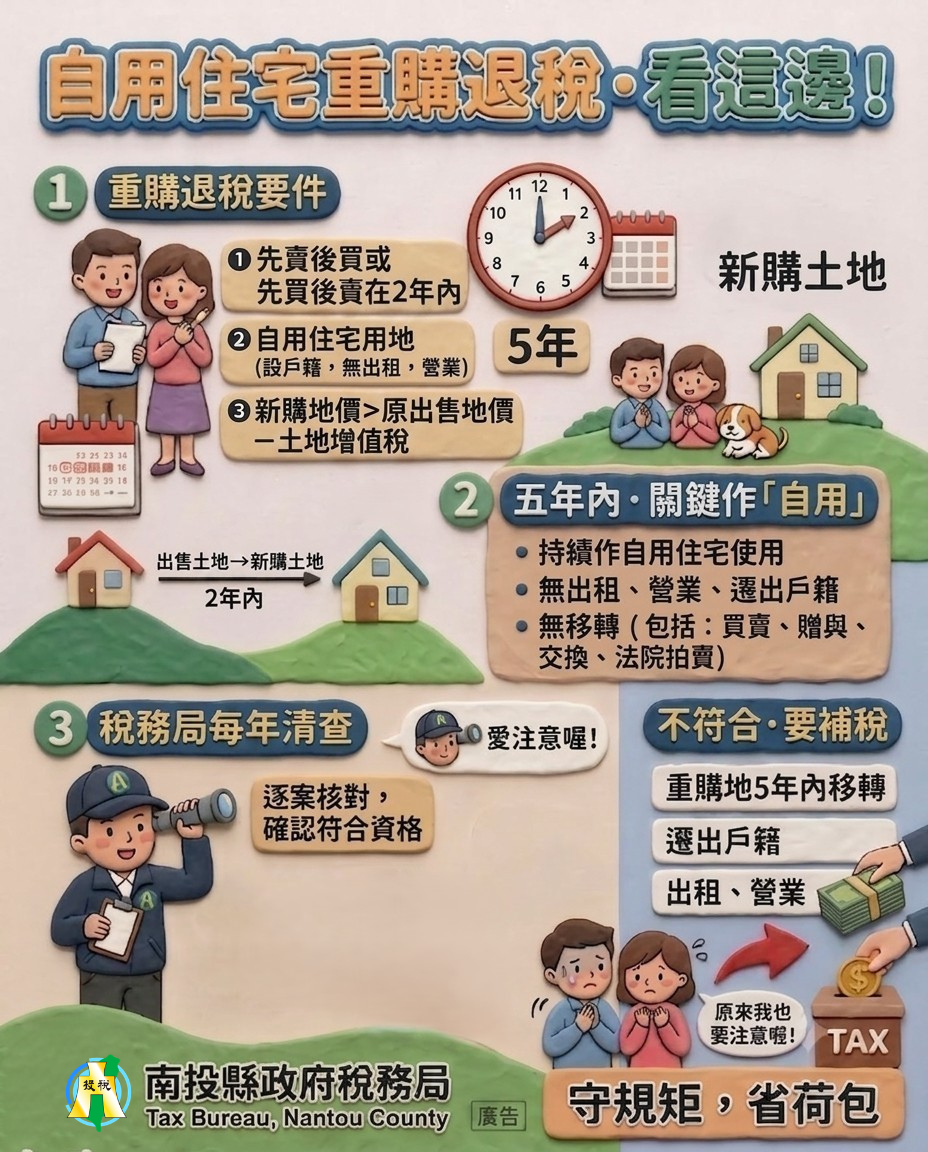 圖片-核准重購土地退還土地增值稅案件將展開清查作業