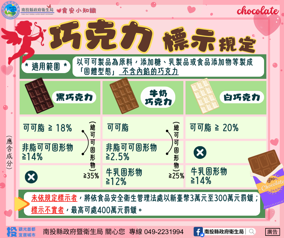 圖片-情人節甜蜜送禮不踩雷　衛生局教你挑對巧克力