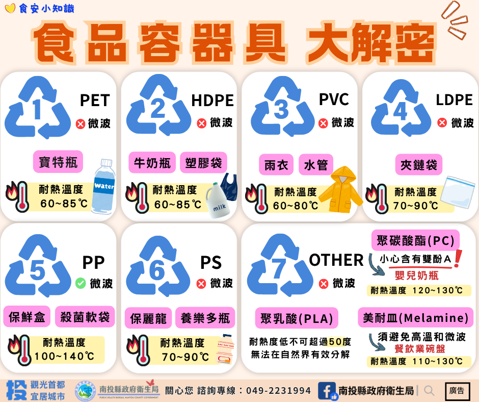 圖片-食安『塑』不宜遲：衛生局持續把關