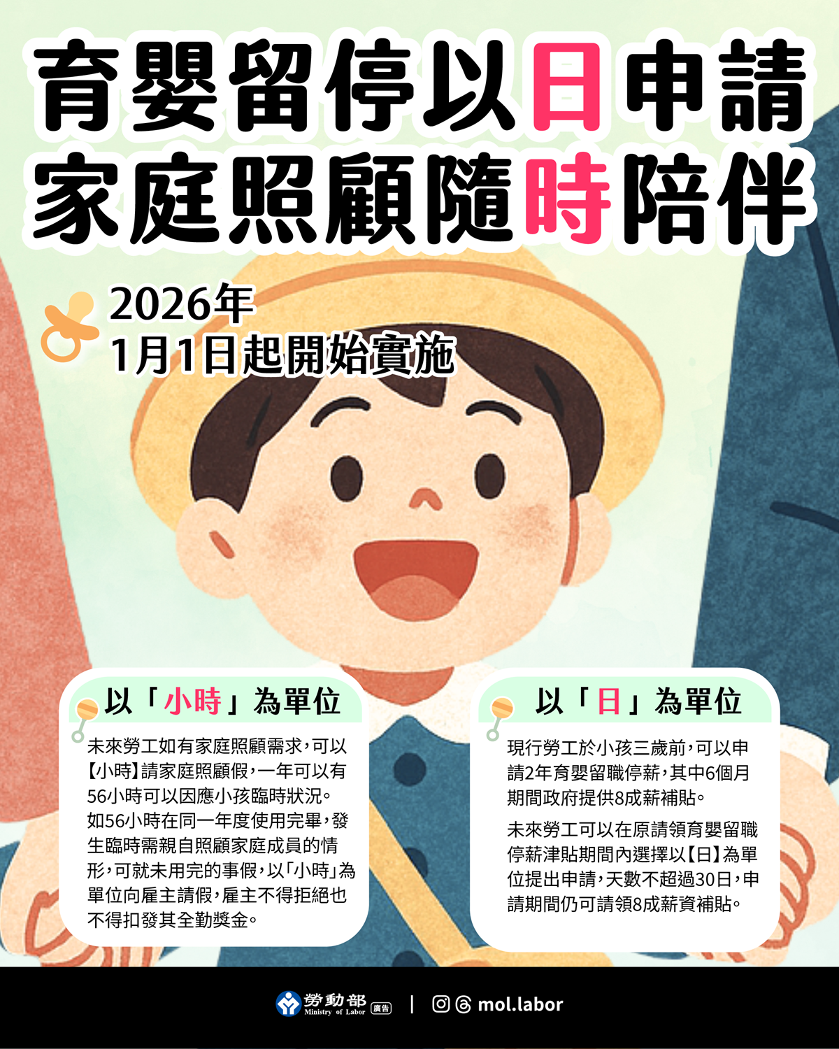 圖片-育嬰留職停薪照顧彈性化  115年起放寬育嬰以「日」、照顧隨「時」