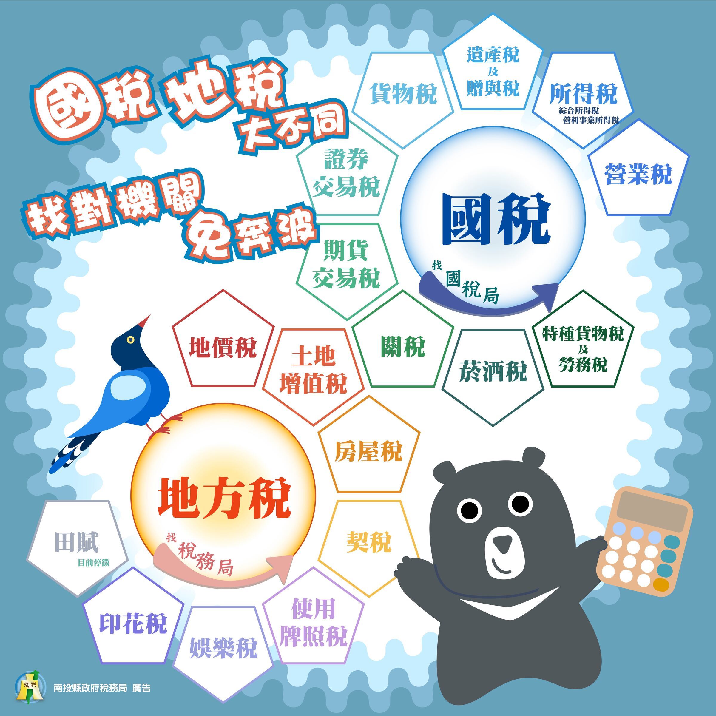 圖片-「國稅」與「地方稅」大不同，洽公別跑錯！