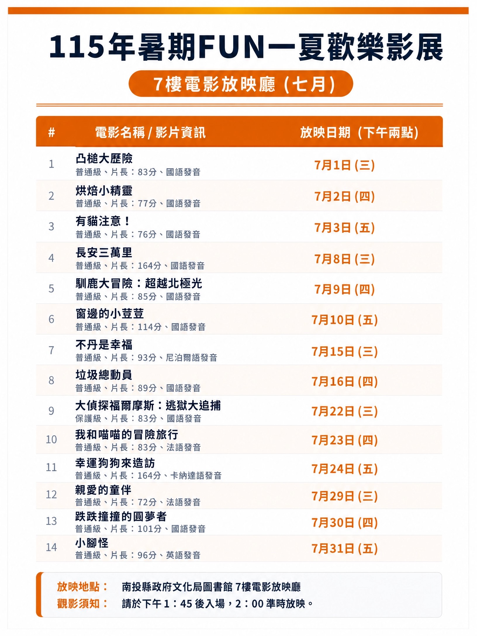 文章圖片-炎夏消暑好去處！南投縣政府文化局圖書館「115年暑期FUN一夏歡樂影展」7月1日起盛大開播！