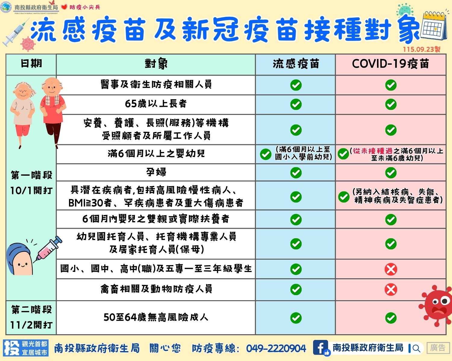 圖片-11月2日公費流感疫苗第二階段開打！  開放50至64歲無高風險慢性病成人接種