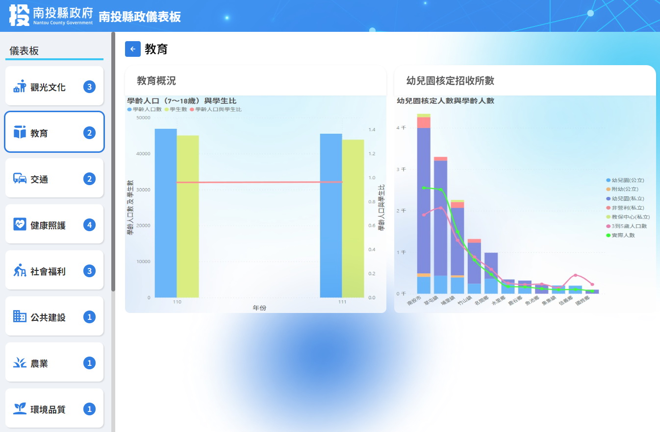 文章圖片-縣府推出縣政儀表板　促進數位治理與公民參與
