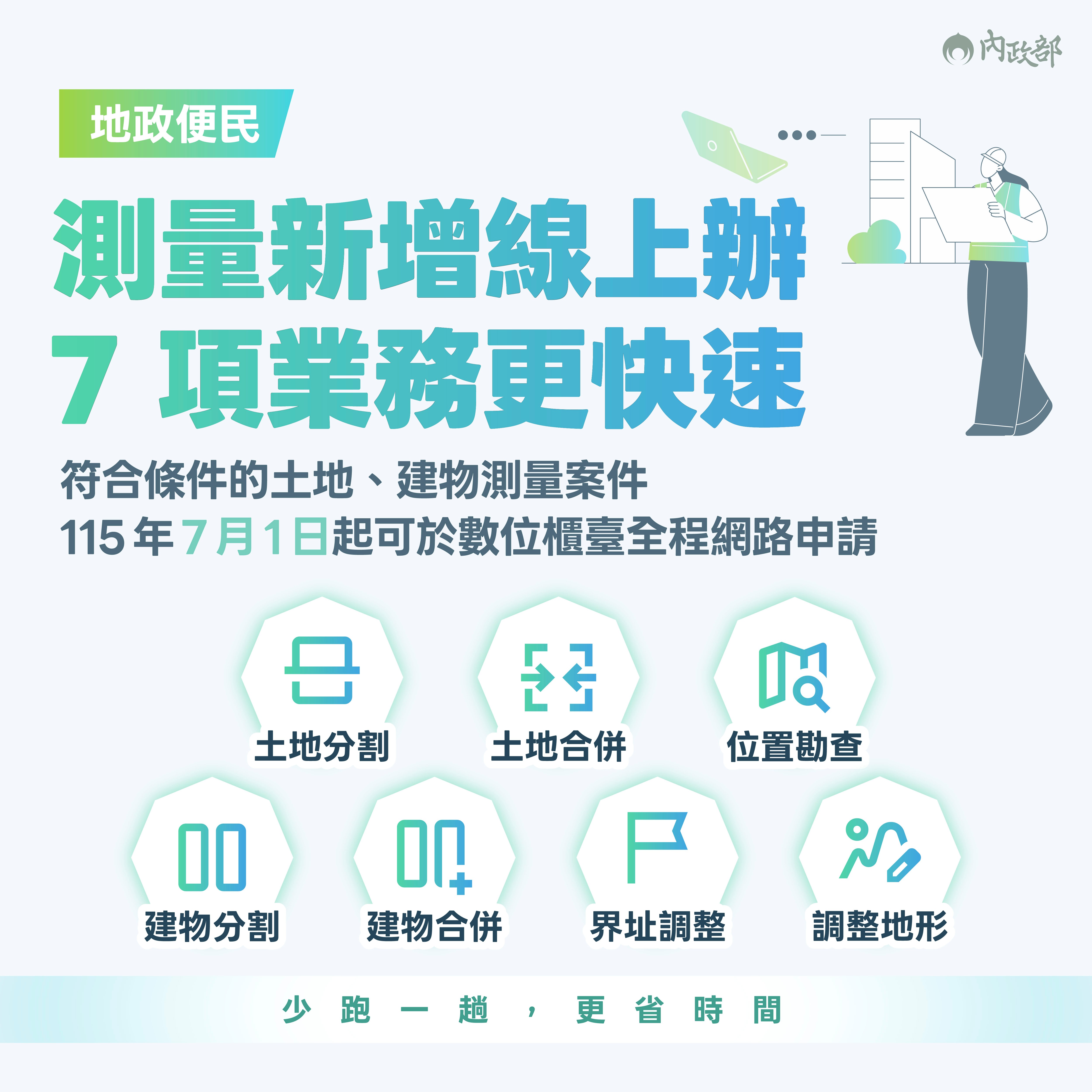 圖片-內政部優化全程及非全程網路申請測量項目，自115年7月1日起正式實施