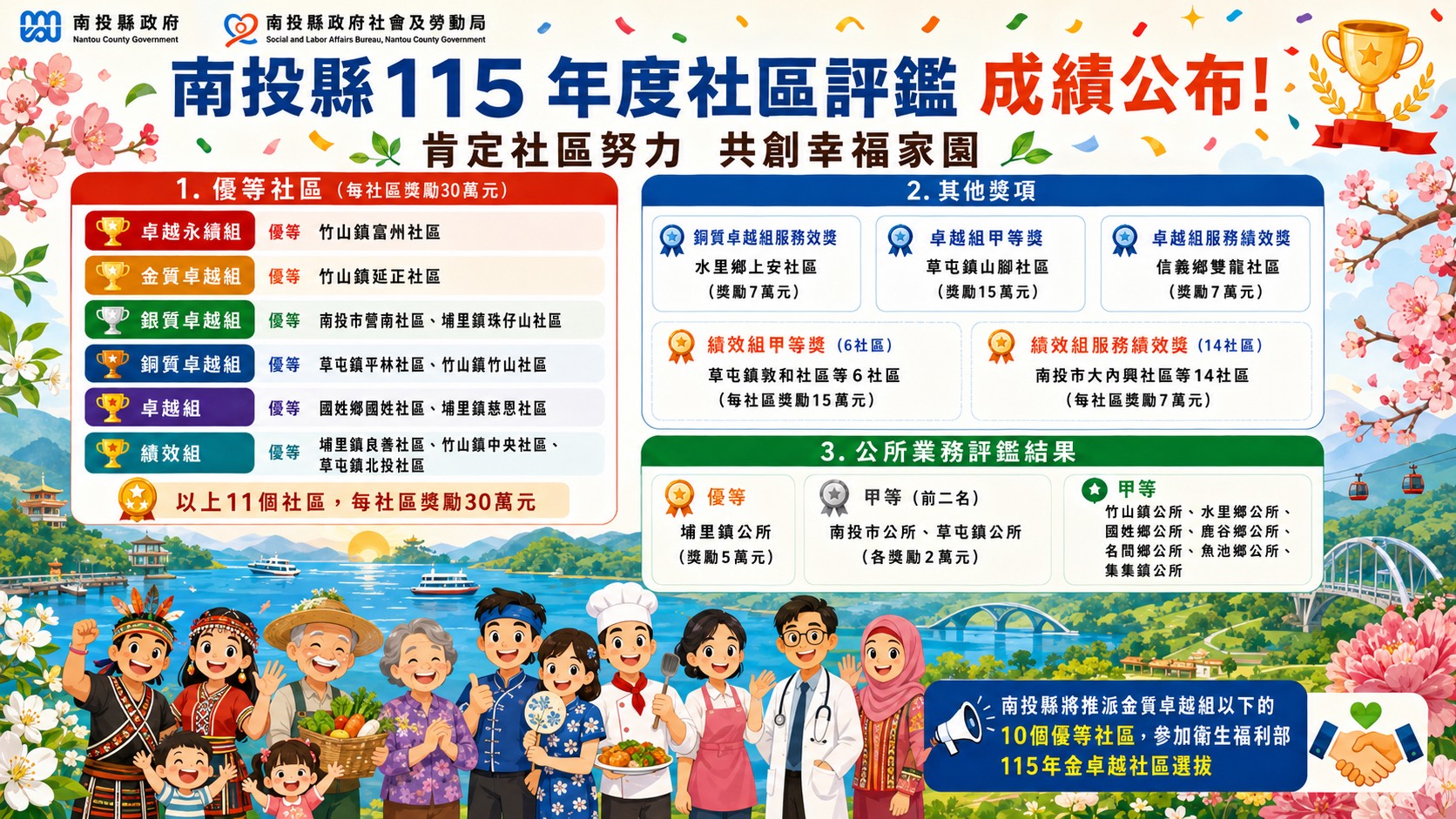 圖片-南投社區評鑑放榜　10個社區將代表出征全國選拔