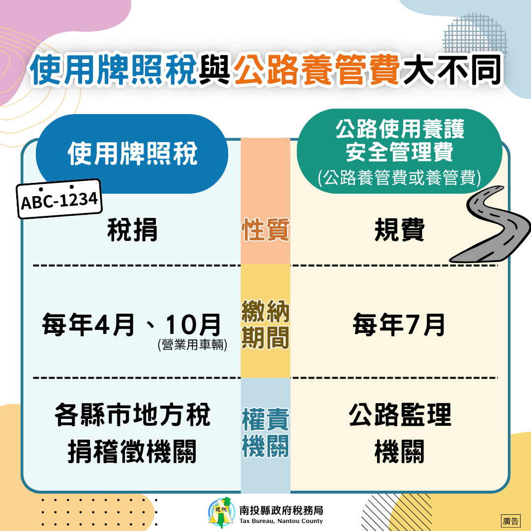 圖片-使用牌照稅與公路養管費大不同