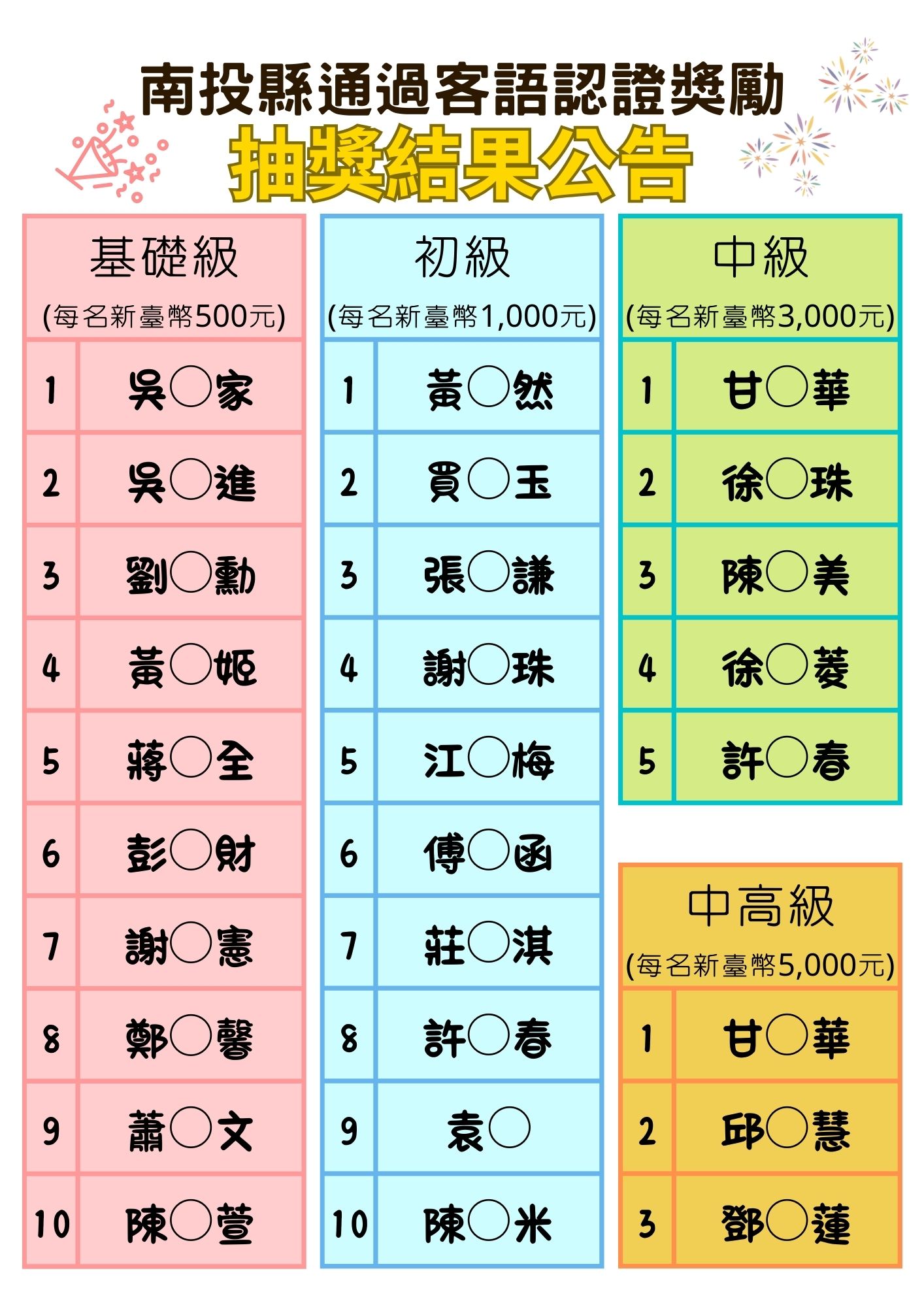 圖片-南投縣114年通過客語認證獎勵-公布中獎名單