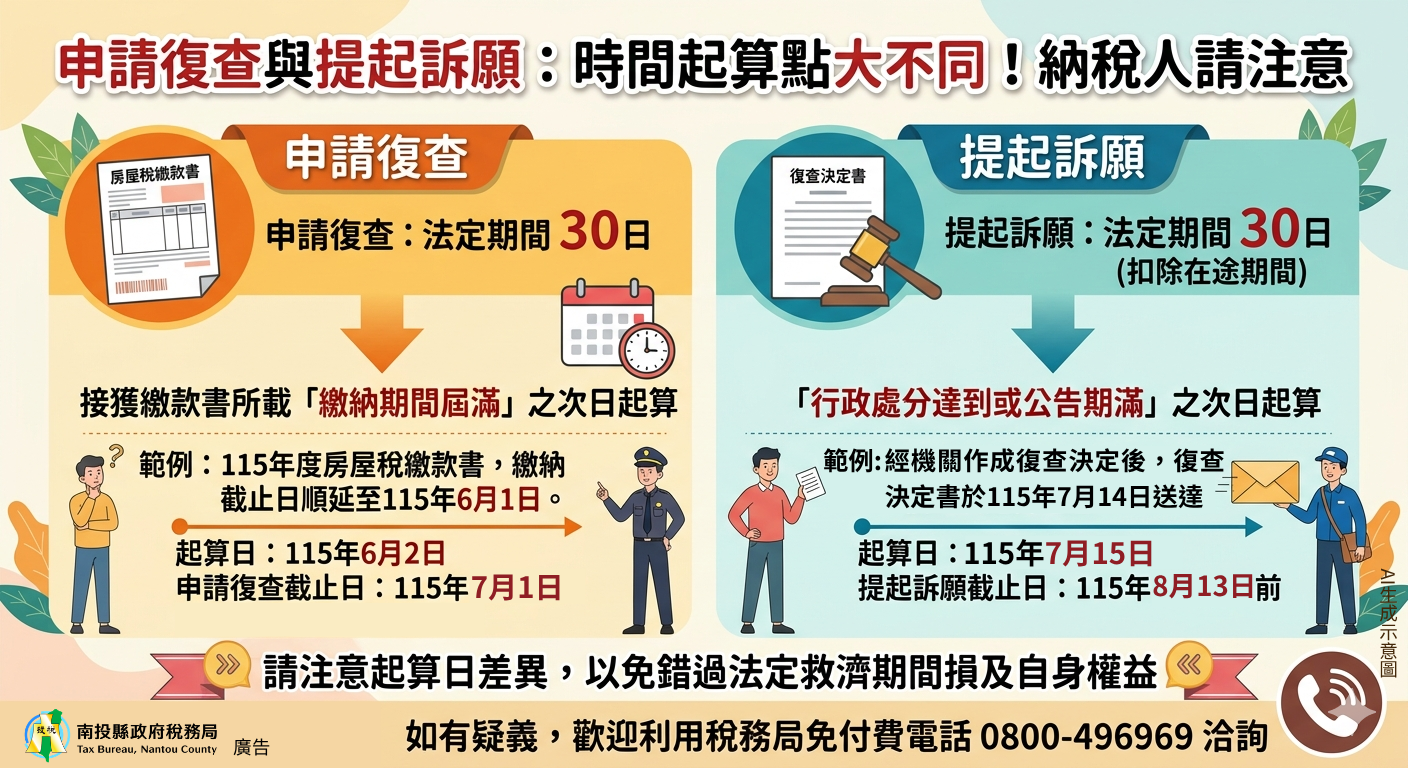 圖片-提起訴願的法定期間起算點與申請復查不同，納稅義務人請注意
