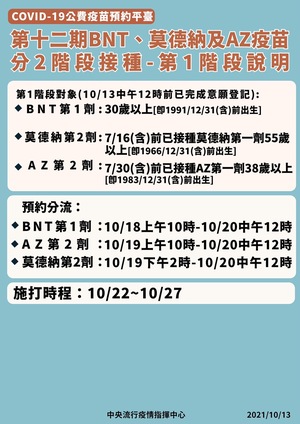 連至 南投縣第11期平台疫苗預約接種情形1 完整照片