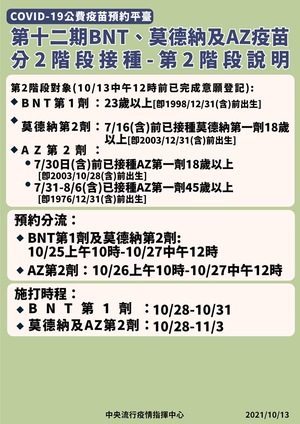 連至 南投縣第11期平台疫苗預約接種情形2 完整照片