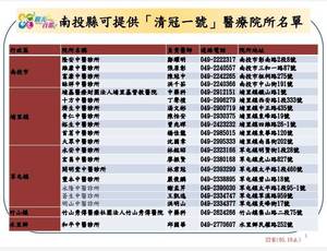 連至 醫院名單 完整照片