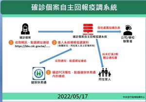 連至  完整照片