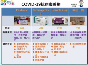 連至  完整照片