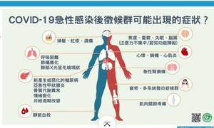 連至 新冠肺炎後遺症 完整照片