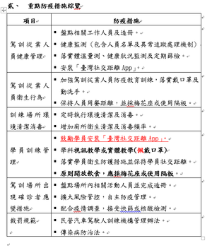 連至 重點防疫措施綜覽 完整照片