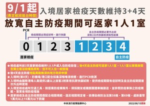 連至  完整照片