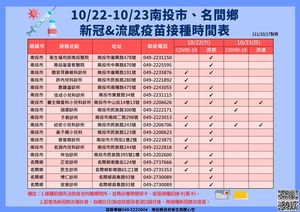 連至  完整照片