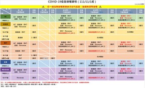 連至  完整照片