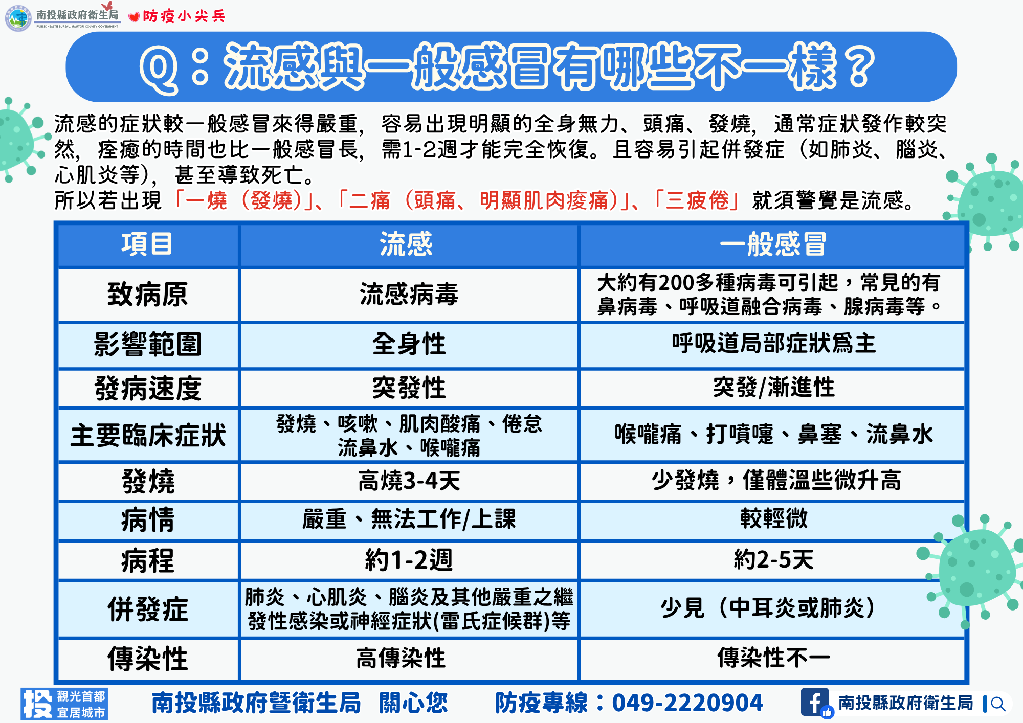 相關圖片1-清明連假將至，呼籲長者及高風險族群儘速接種流感與新冠疫苗