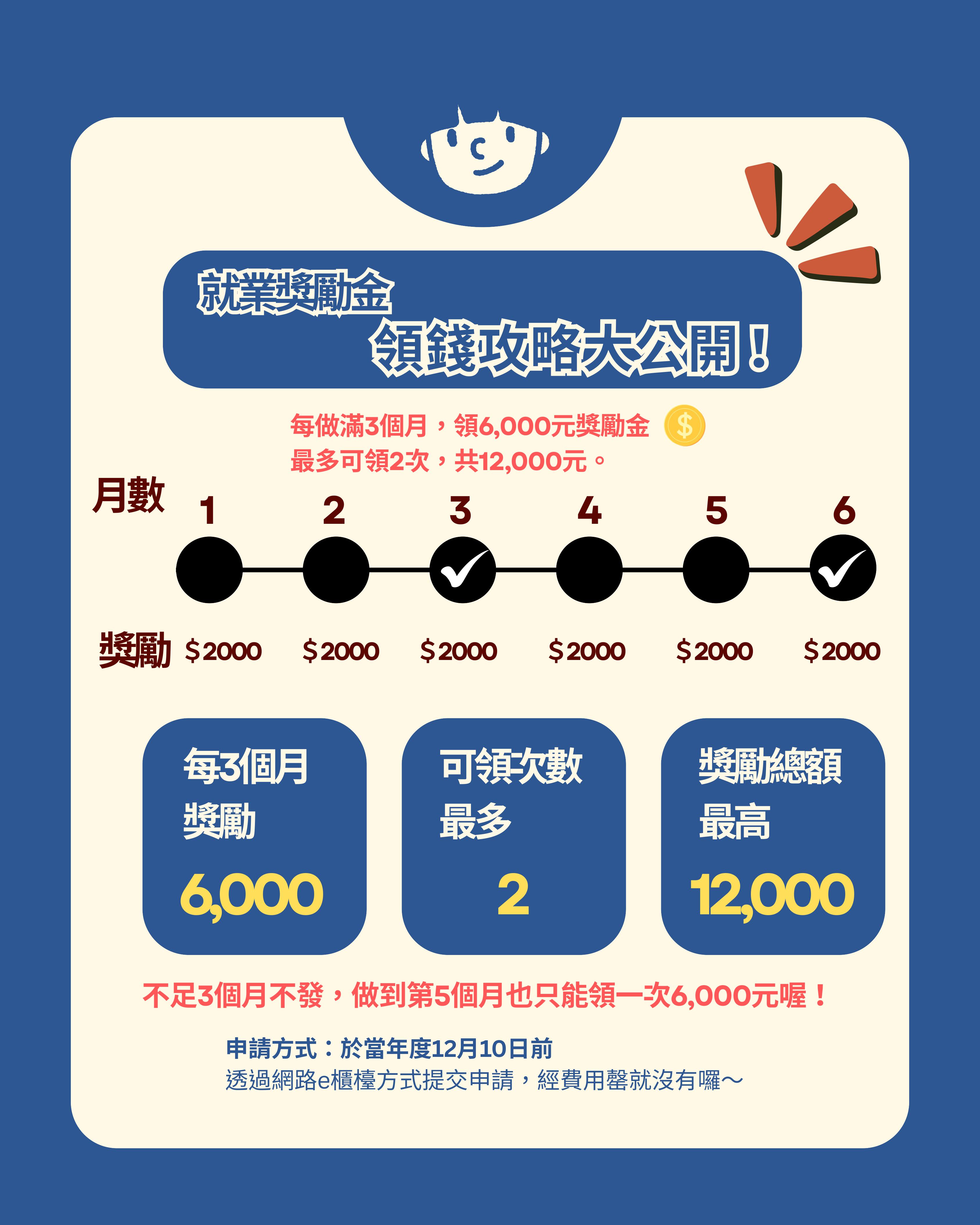 相關圖片2-縣府推出青年就業獎勵金  協助返鄉青年穩定就業