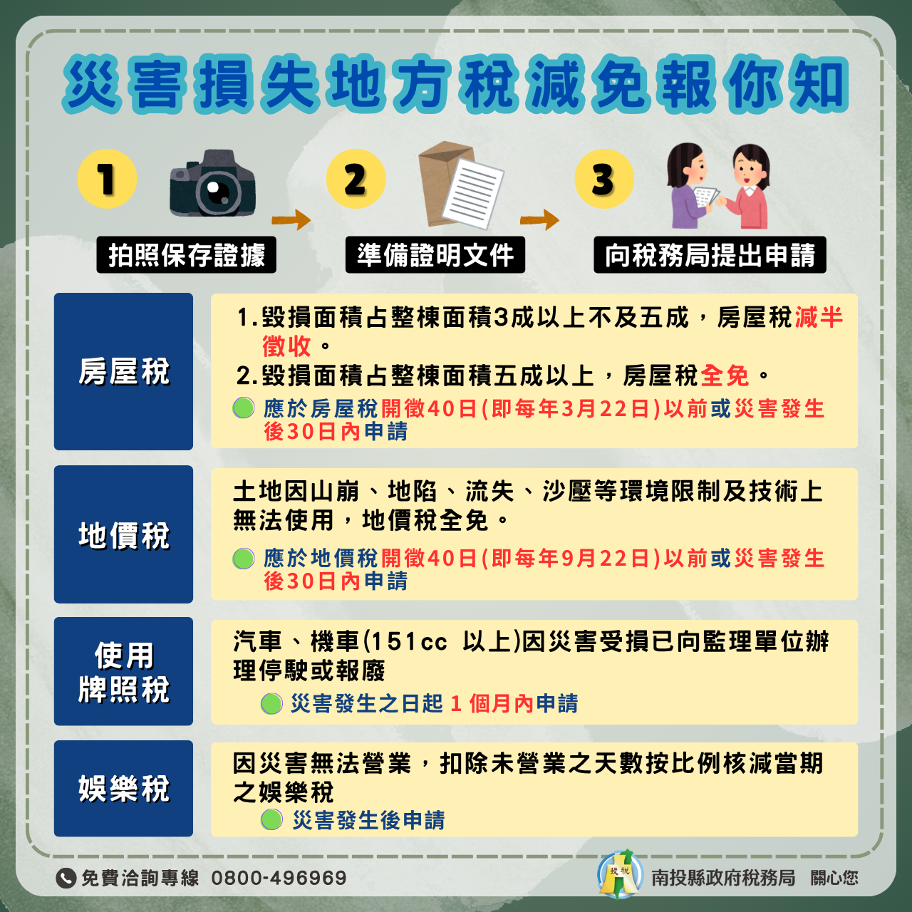 圖片-颱風來襲，縣府提醒民眾若有災損先拍照再申請災害損失減免