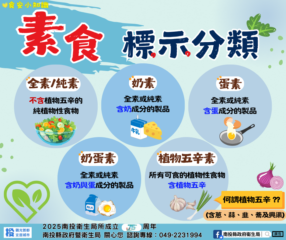 文章圖片-素食風潮盛行 南投縣嚴格檢驗守護食安